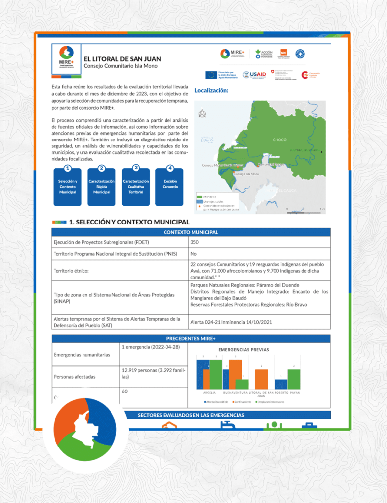 Perfil Territorial - Comunidad Isla Mono