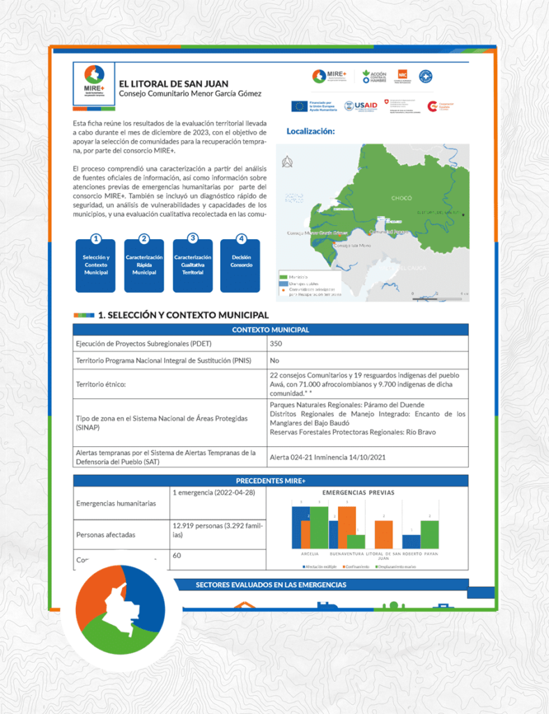 Perfil Territorial - Comunidad Menor