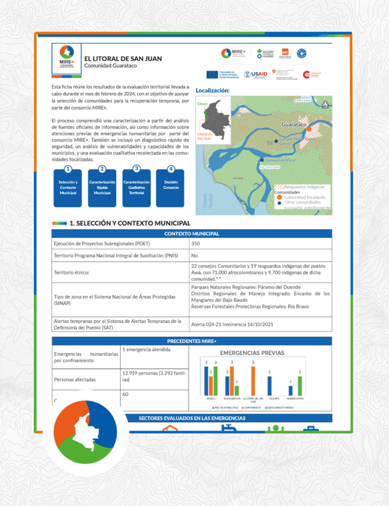 Perfil Territorial - Comunidad Guarataco