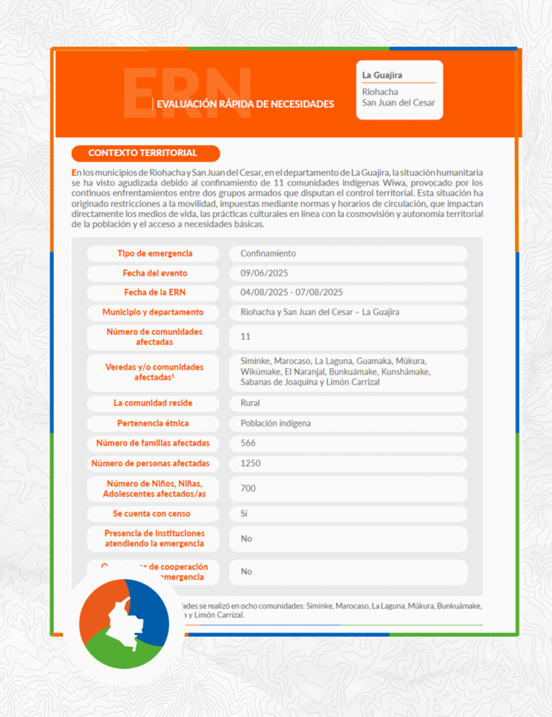 Evaluación Rápida de Necesidades (ERN) - Riohacha, San Juan del Cesar - La Guajira