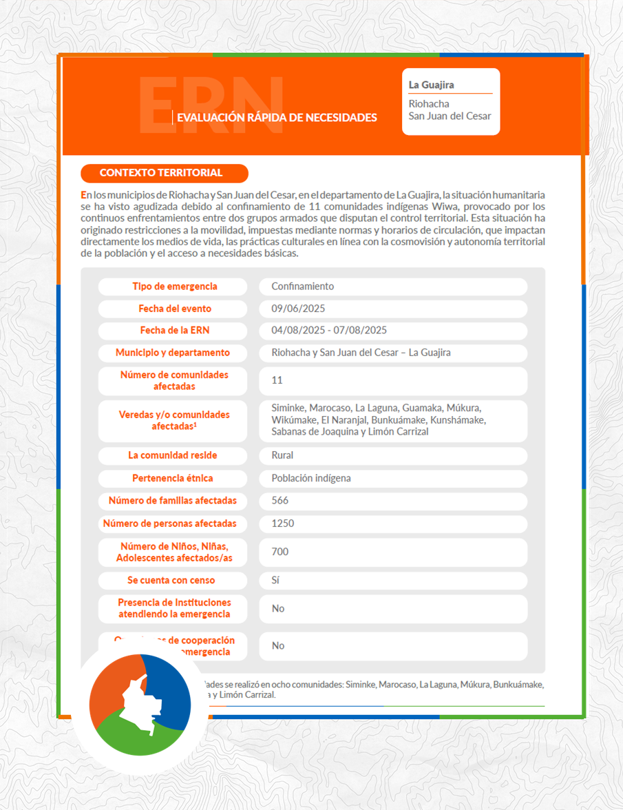 Portada ERN Guajira Evaluación Rápida de Necesidades (ERN) - Riohacha, San Juan del Cesar - La Guajira